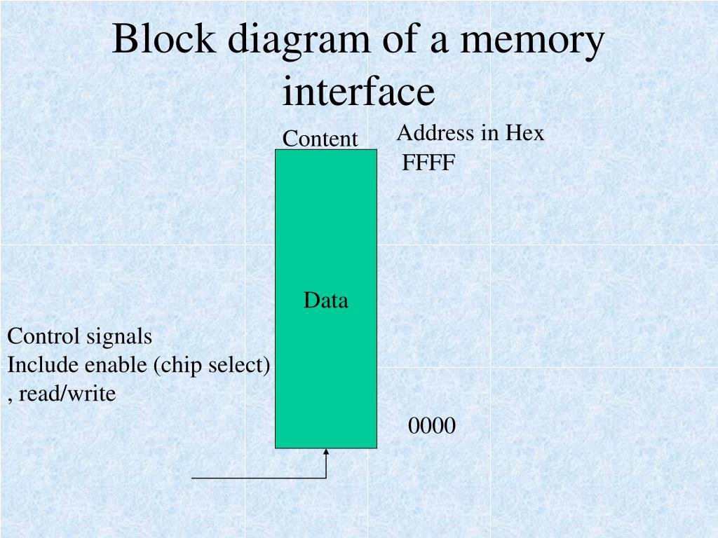 Understanding Memory Interface Generators Boosts System Performance And Data Efficiency
